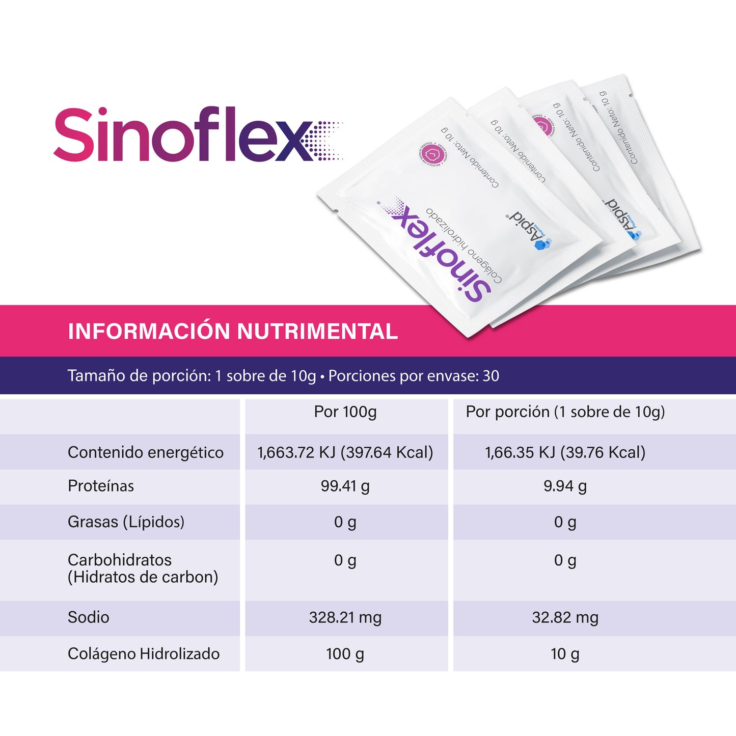 Sinoflex® Kit